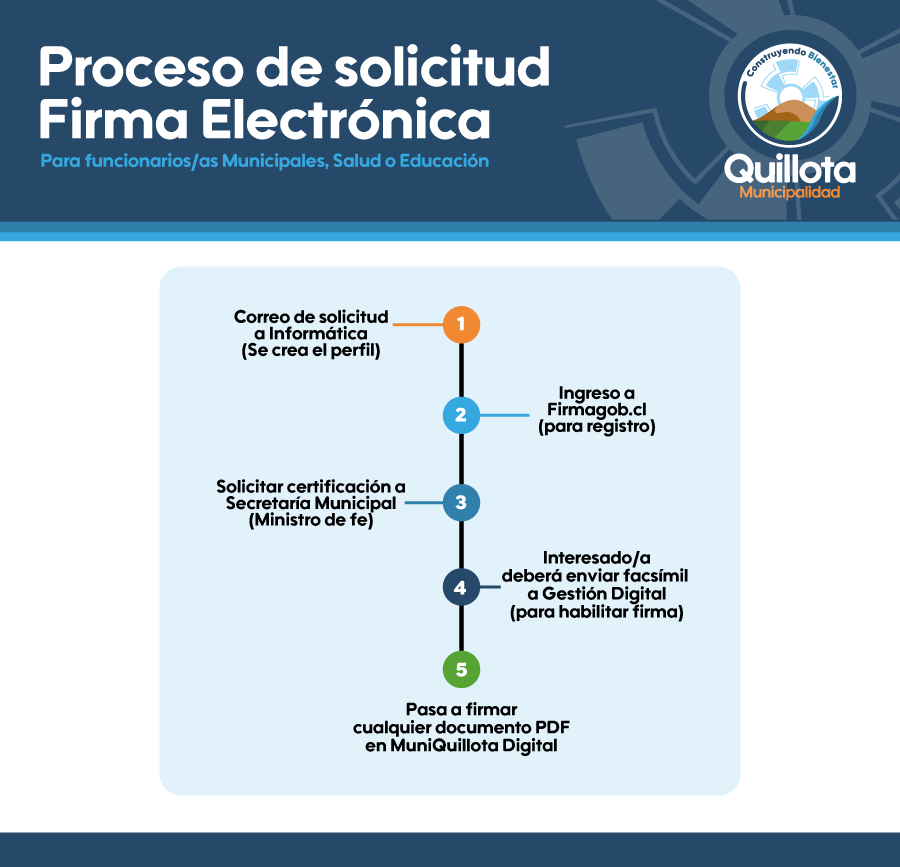 Infografía Firma Electrónica